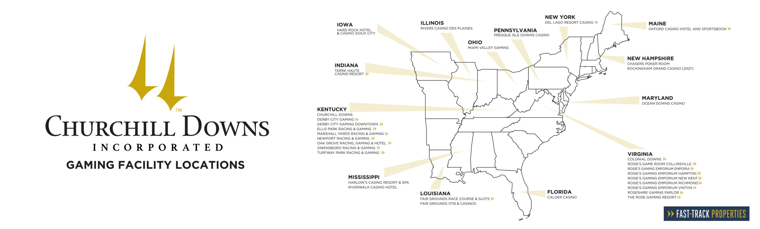 CDI Property Map
